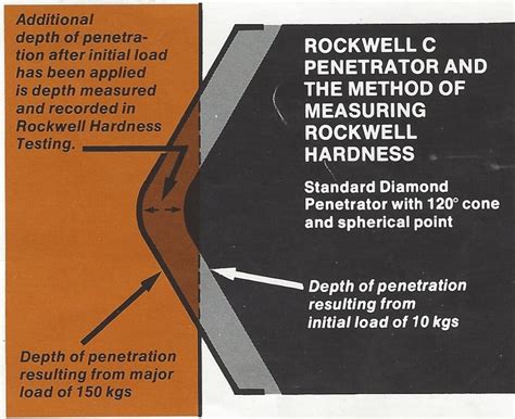 define rockwell hardness test|rockwell hardness test explained.